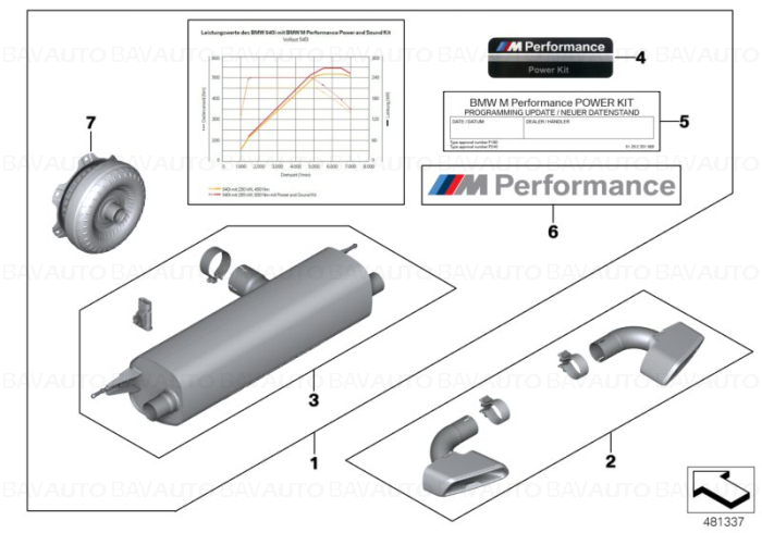 11122444214 - Kit putere si sunet M Performance - BMW Seria 5 G30 G31 540i 540iX | BavAUTO