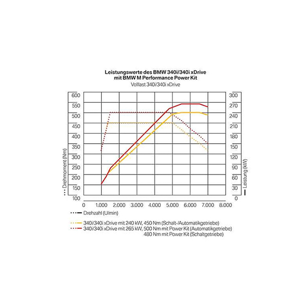 Sistem evacuare - BMW M Performance Seria 3 F30LCI, F31LCI (340i/X), Seria 4 F32, F33, F36 (440i/X)